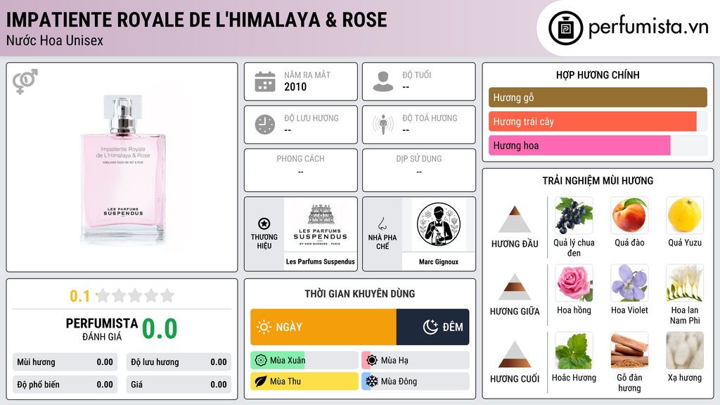 Thông tin chi tiết Impatiente Royale de L'Himalaya & Rose