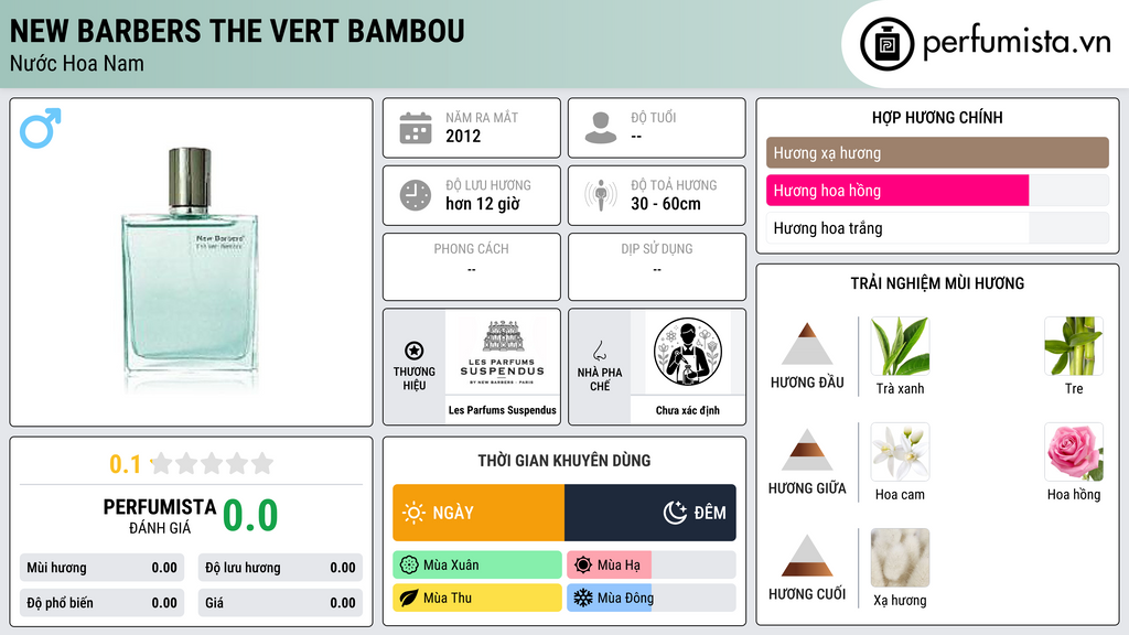 Thông tin chi tiết New Barbers The Vert Bambou