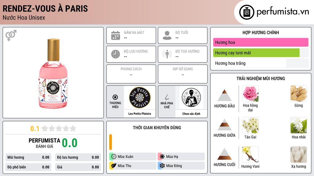Thông tin chi tiết Rendez-Vous à Paris