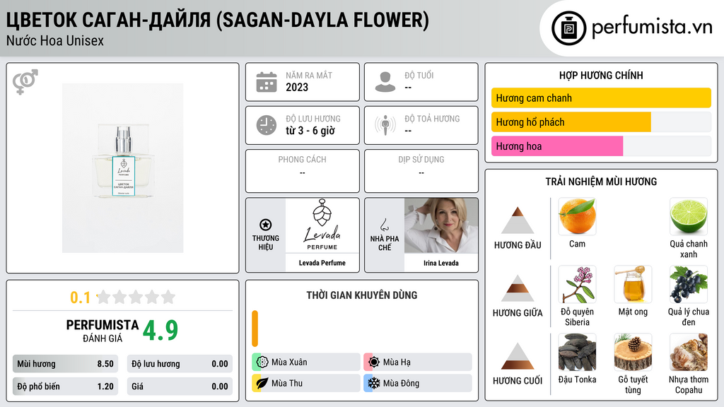 Thông tin chi tiết Цветок Саган-Дайля (Sagan-Dayla Flower)