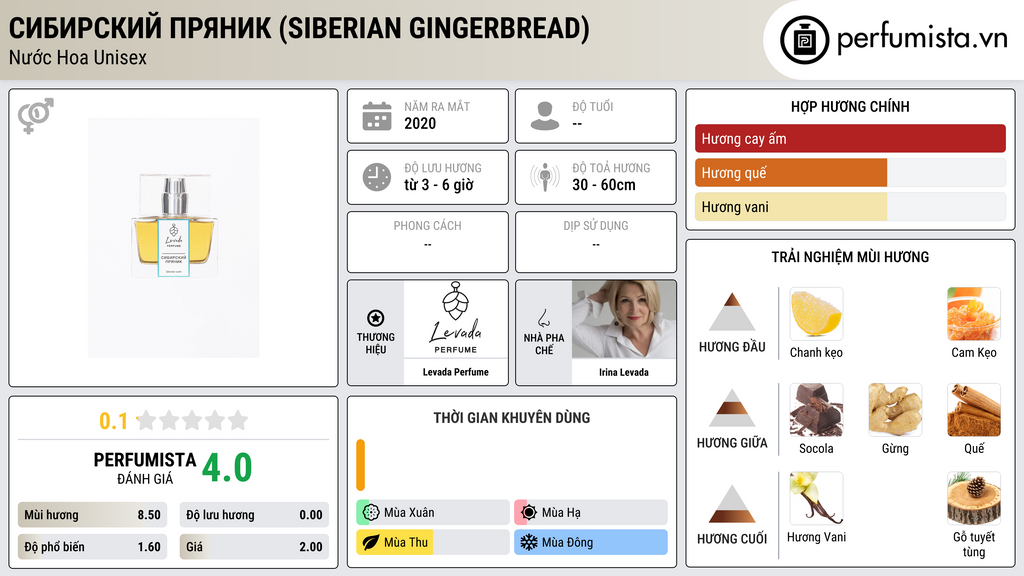 Thông tin chi tiết Сибирский Пряник (Siberian Gingerbread)