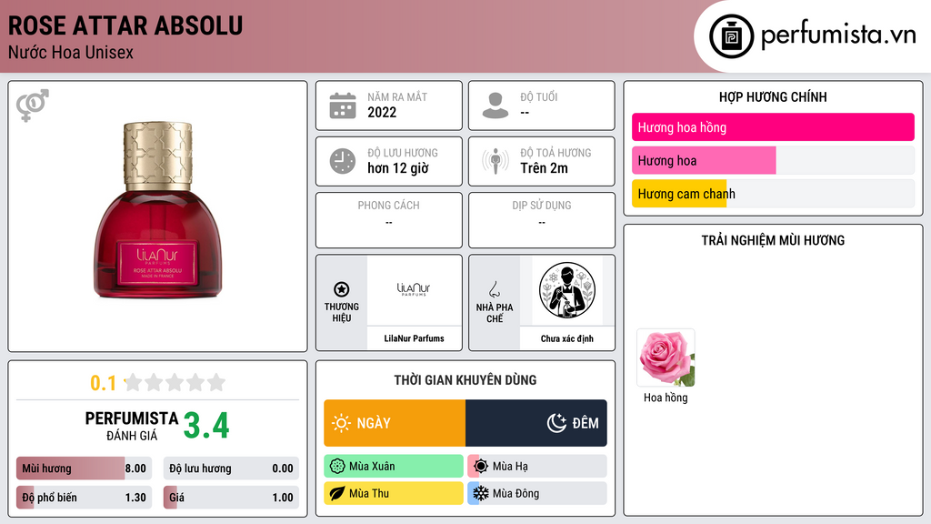 Thông tin chi tiết Rose Attar Absolu