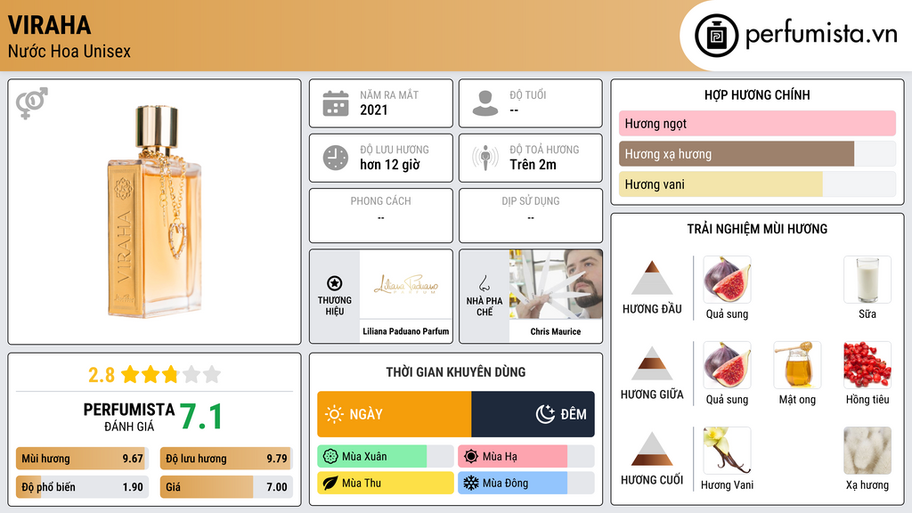Thông tin chi tiết Viraha