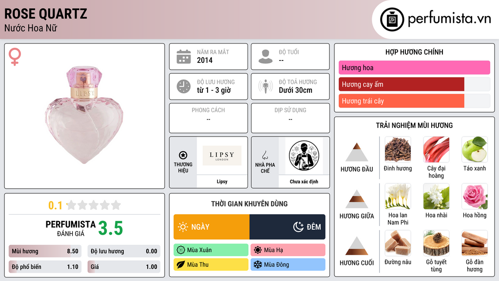 Thông tin chi tiết Rose Quartz