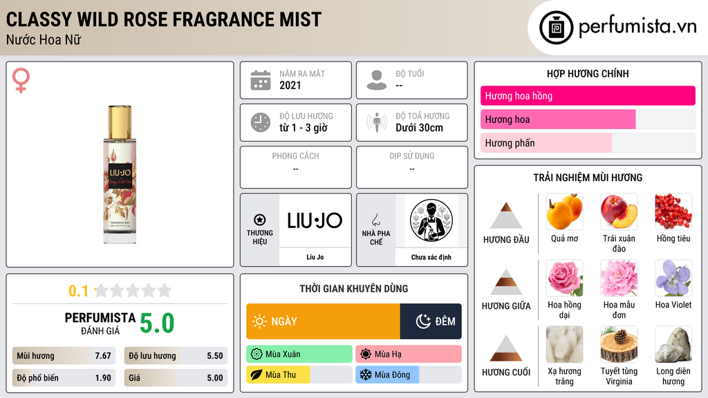 Thông tin chi tiết Classy Wild Rose Fragrance Mist