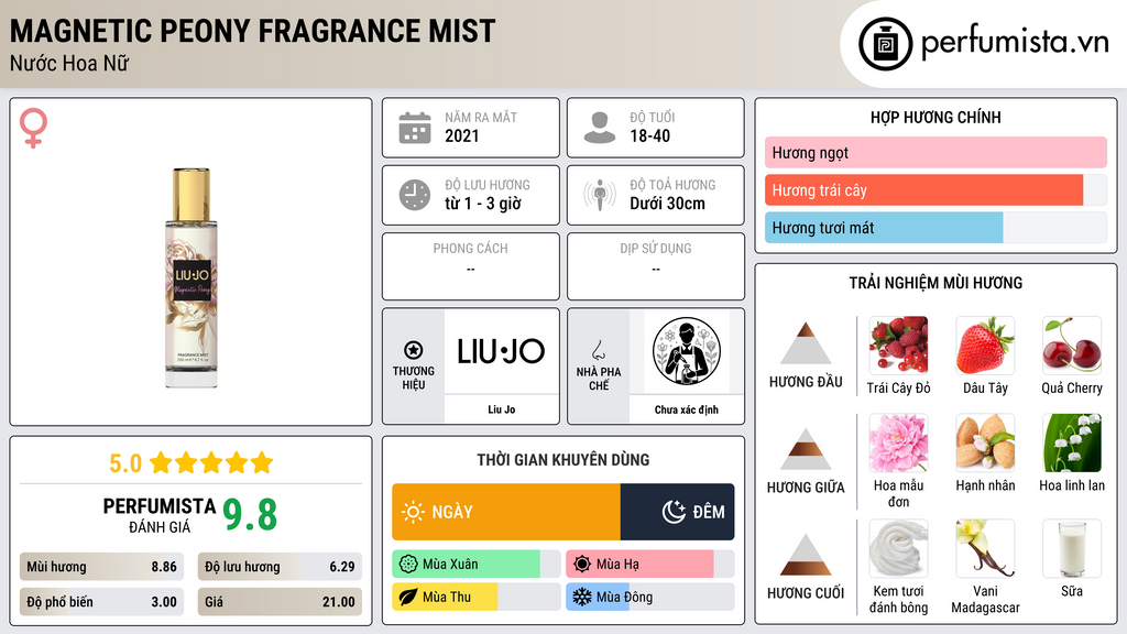 Thông tin chi tiết Magnetic Peony Fragrance Mist