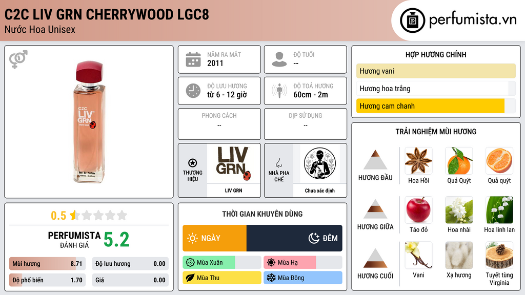 Thông tin chi tiết C2C LIV GRN Cherrywood LGC8
