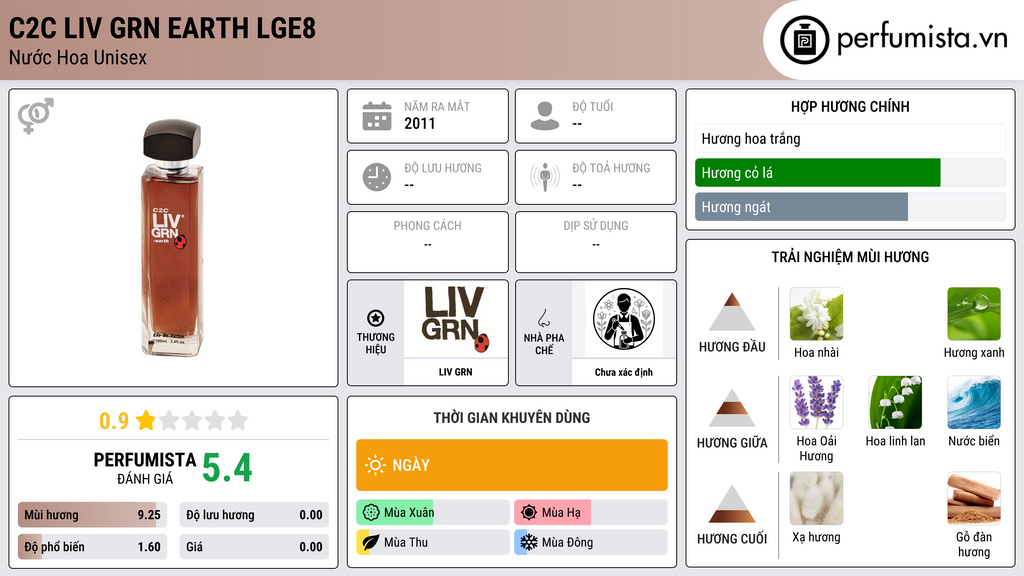 Thông tin chi tiết C2C LIV GRN Earth LGE8