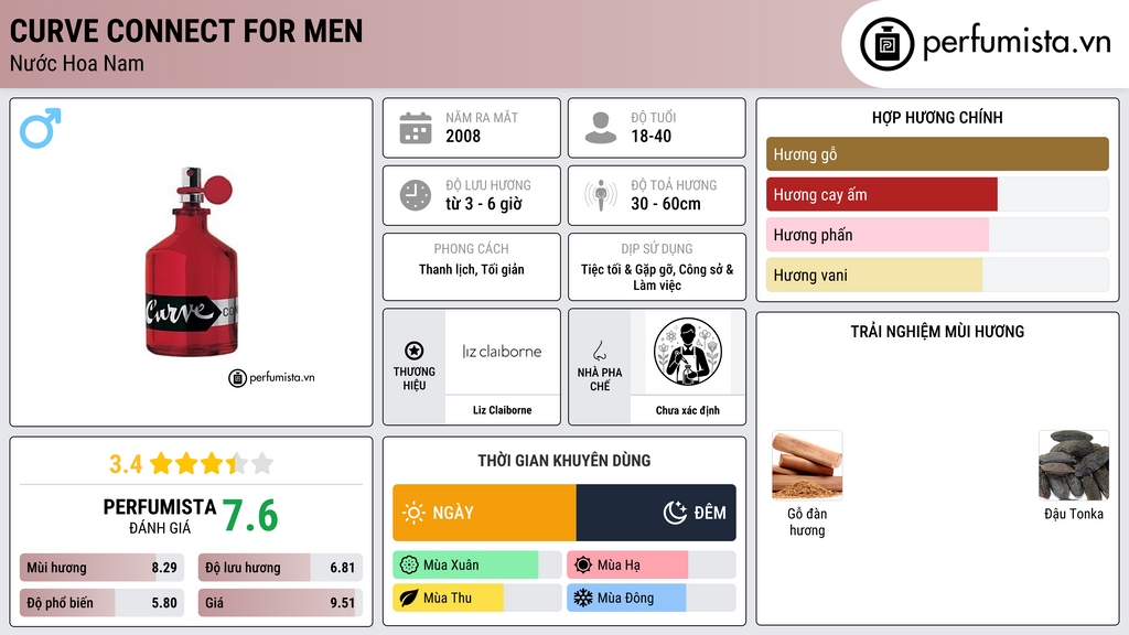 Thông tin chi tiết Curve Connect for Men
