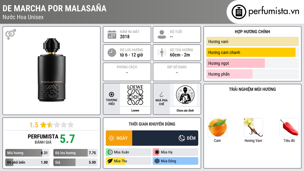 Thông tin chi tiết De Marcha Por Malasaña