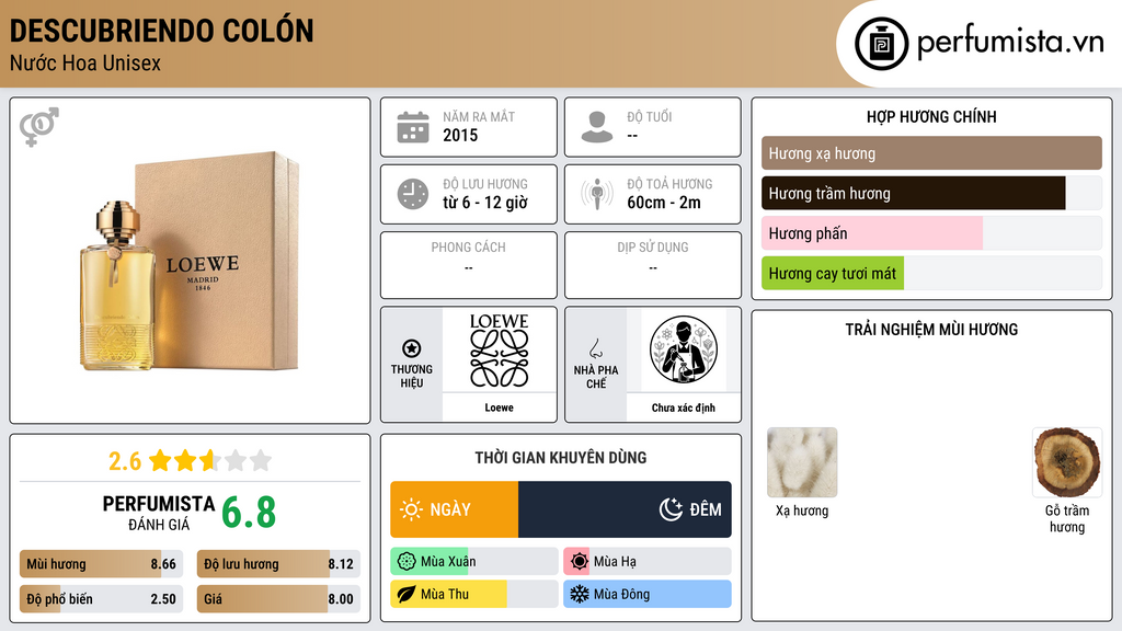 Thông tin chi tiết Descubriendo Colón