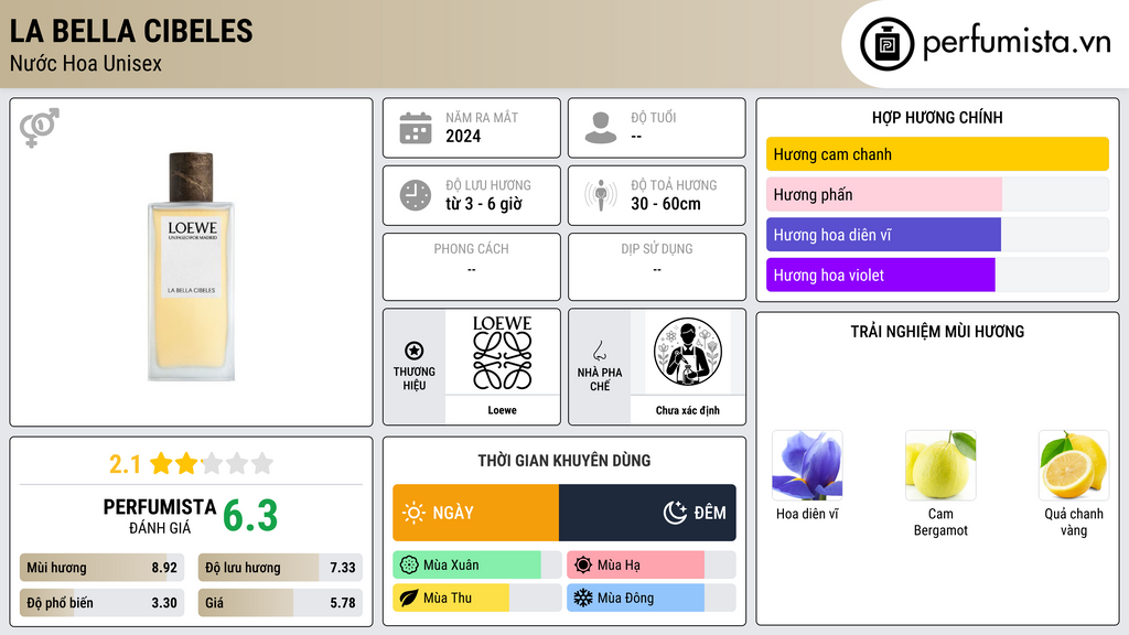 Thông tin chi tiết La Bella Cibeles