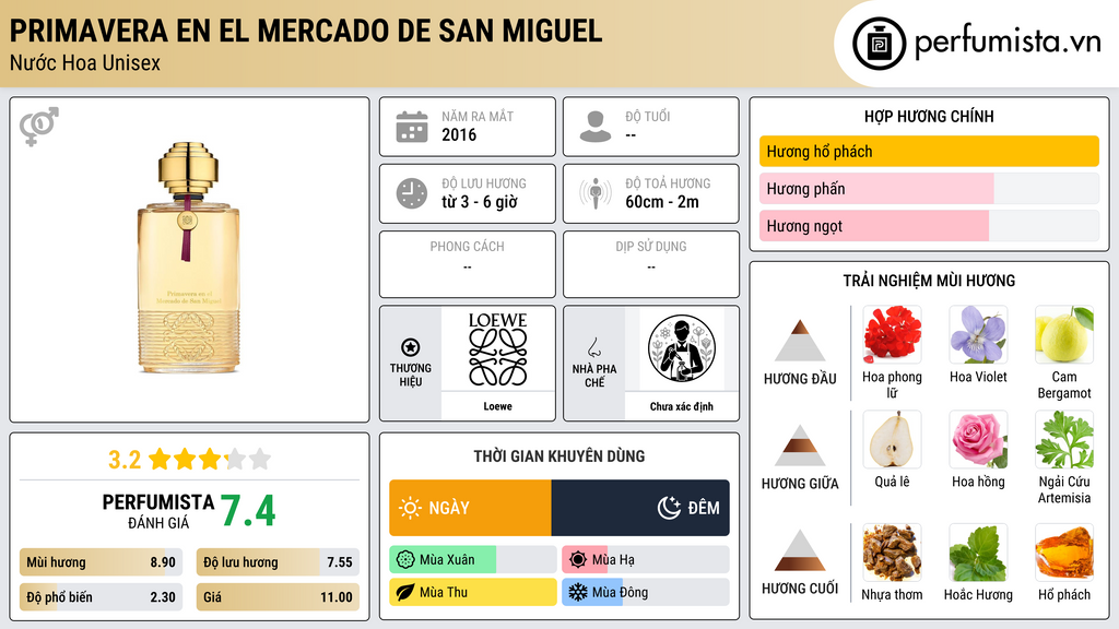 Thông tin chi tiết Primavera en el mercado de San Miguel