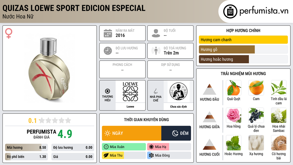 Thông tin chi tiết Quizas Loewe Sport Edicion Especial