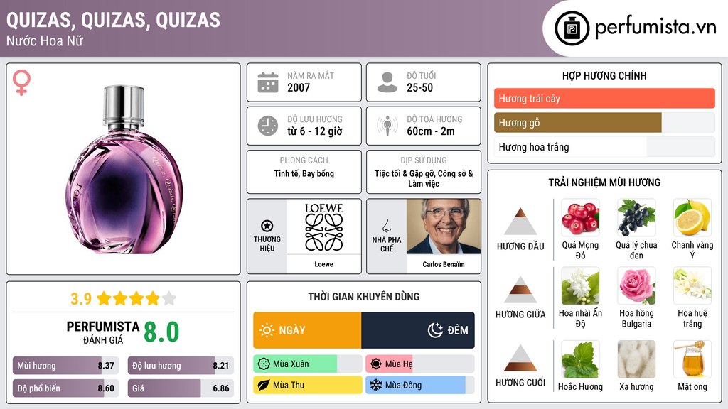 Thông tin chi tiết Quizas, Quizas, Quizas