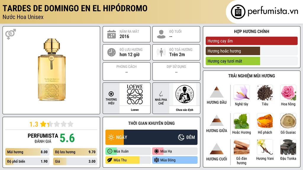 Thông tin chi tiết Tardes de Domingo en el Hipódromo