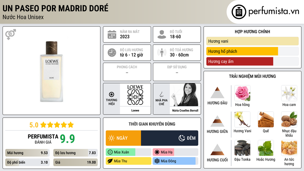 Thông tin chi tiết Un Paseo Por Madrid Doré