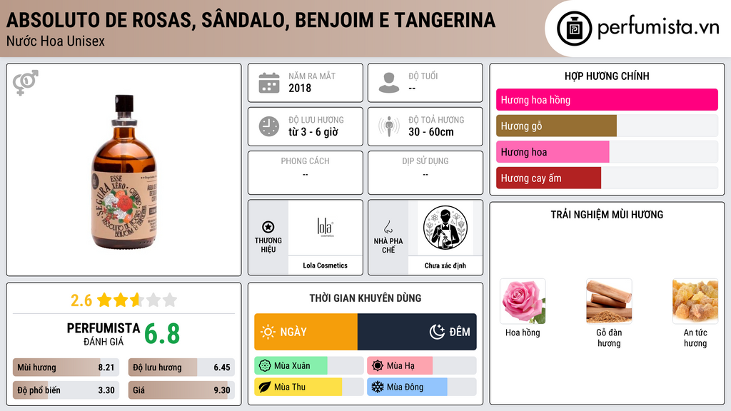 Thông tin chi tiết Absoluto de Rosas, Sândalo, Benjoim e Tangerina
