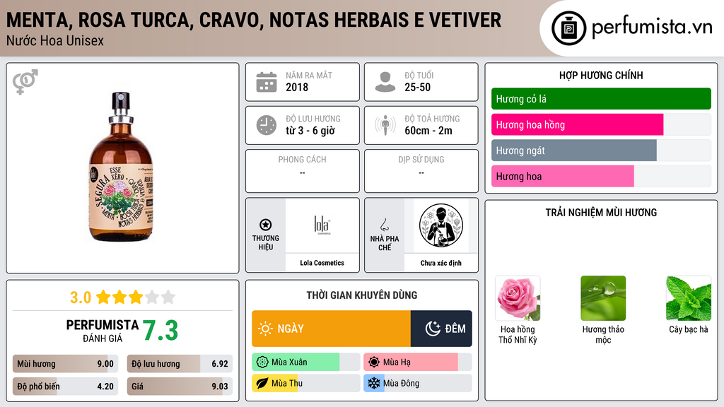 Thông tin chi tiết Menta, Rosa Turca, Cravo, Notas Herbais e Vetiver