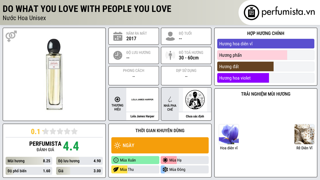 Thông tin chi tiết Do What You Love With People You Love