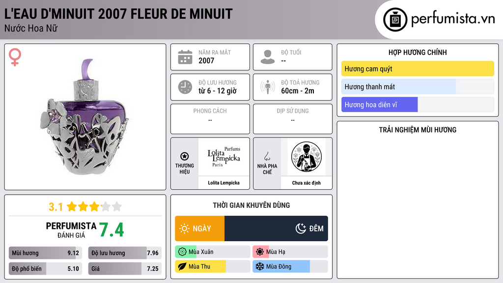 Thông tin chi tiết L'eau d'Minuit 2007  Fleur de Minuit