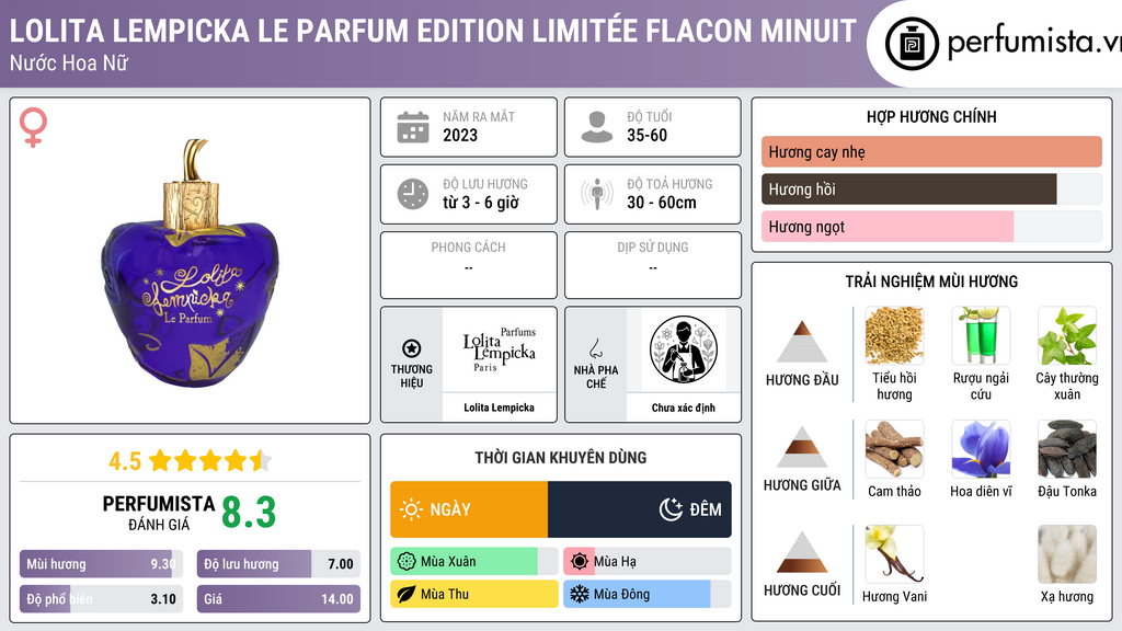 Thông tin chi tiết Lolita Lempicka Le Parfum Edition Limitée Flacon Minuit