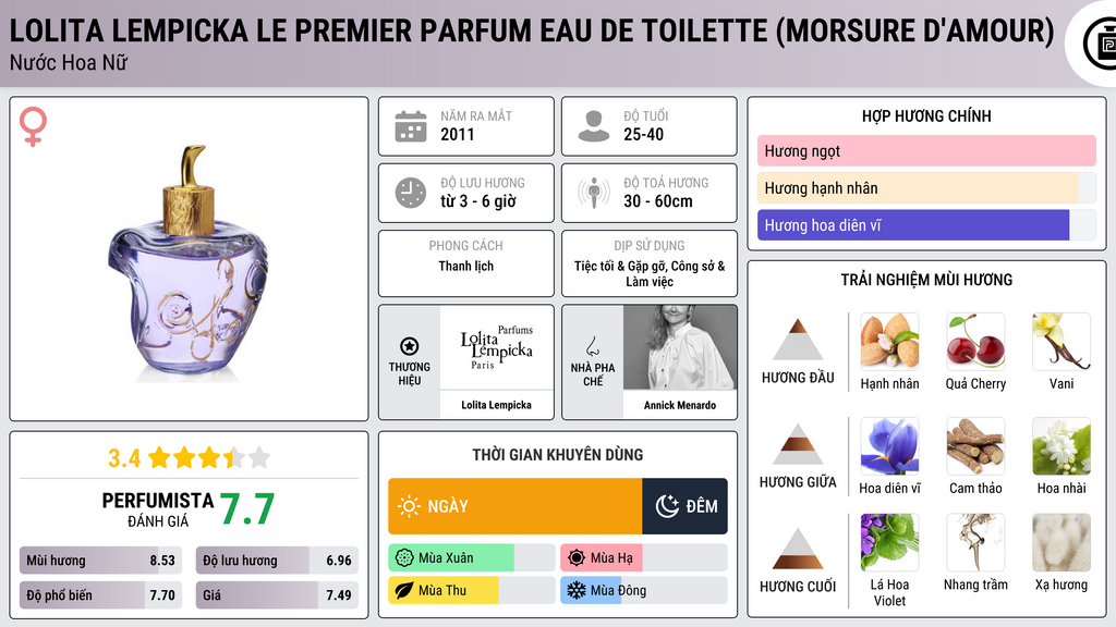 Thông tin chi tiết Lolita Lempicka Le Premier Parfum Eau de Toilette (Morsure d'Amour)
