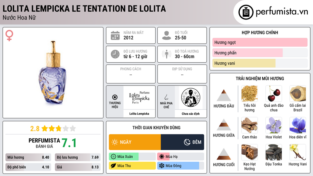 Thông tin chi tiết Lolita Lempicka Le Tentation de Lolita