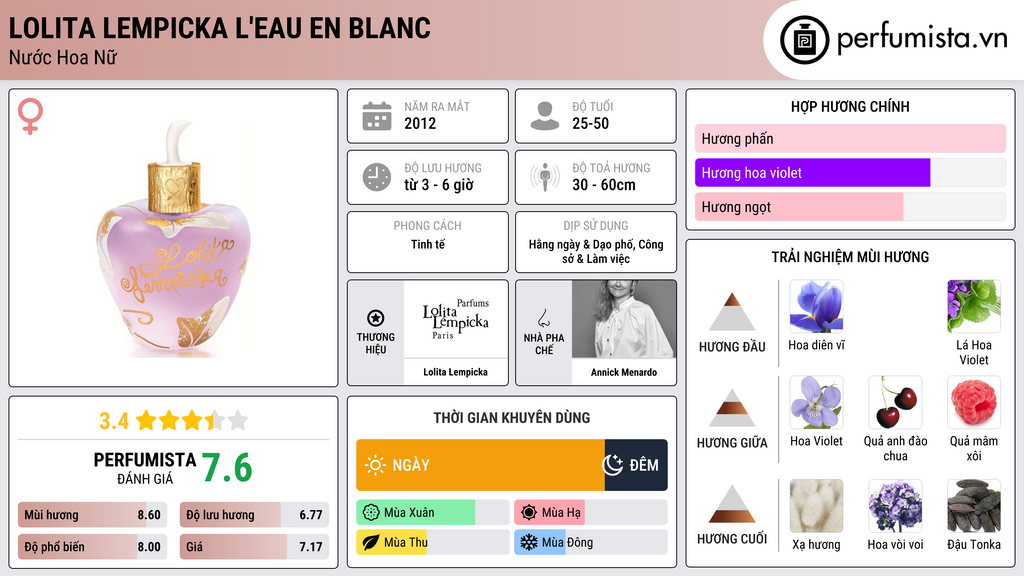 Thông tin chi tiết Lolita Lempicka L'Eau en Blanc