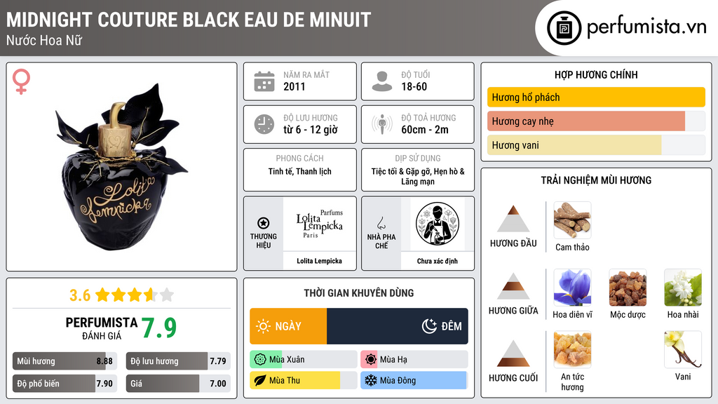 Thông tin chi tiết Midnight Couture Black Eau de Minuit
