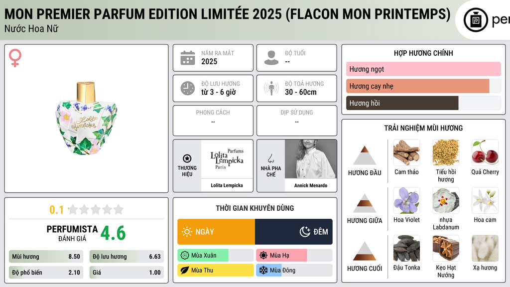 Thông tin chi tiết Mon Premier Parfum Edition Limitée 2025 (Flacon Mon Printemps)