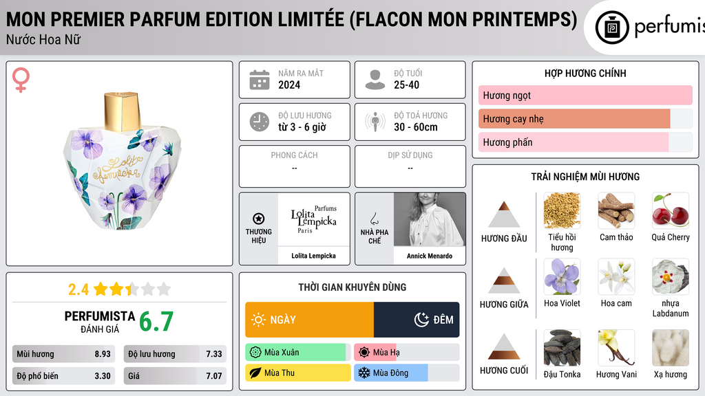 Thông tin chi tiết Mon Premier Parfum Edition Limitée (Flacon Mon Printemps)