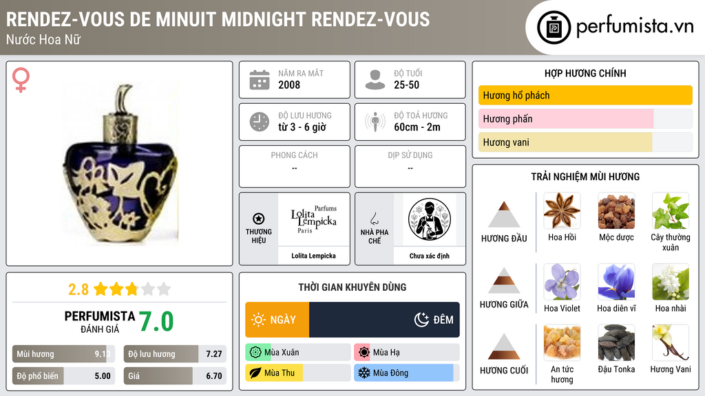 Thông tin chi tiết Rendez-Vous de Minuit Midnight Rendez-Vous