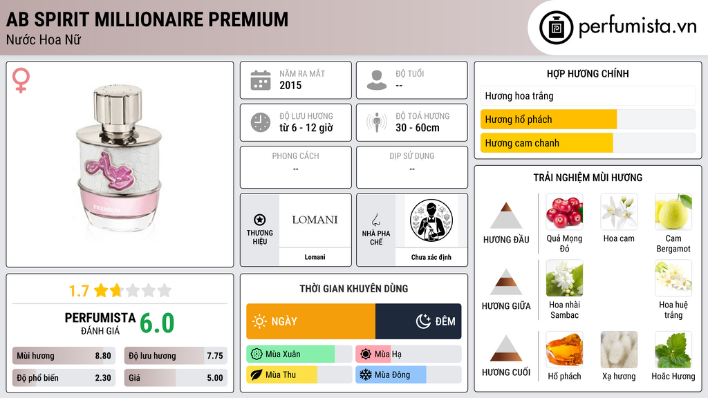 Thông tin chi tiết Ab Spirit Millionaire Premium