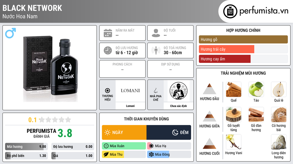 Thông tin chi tiết Black Network
