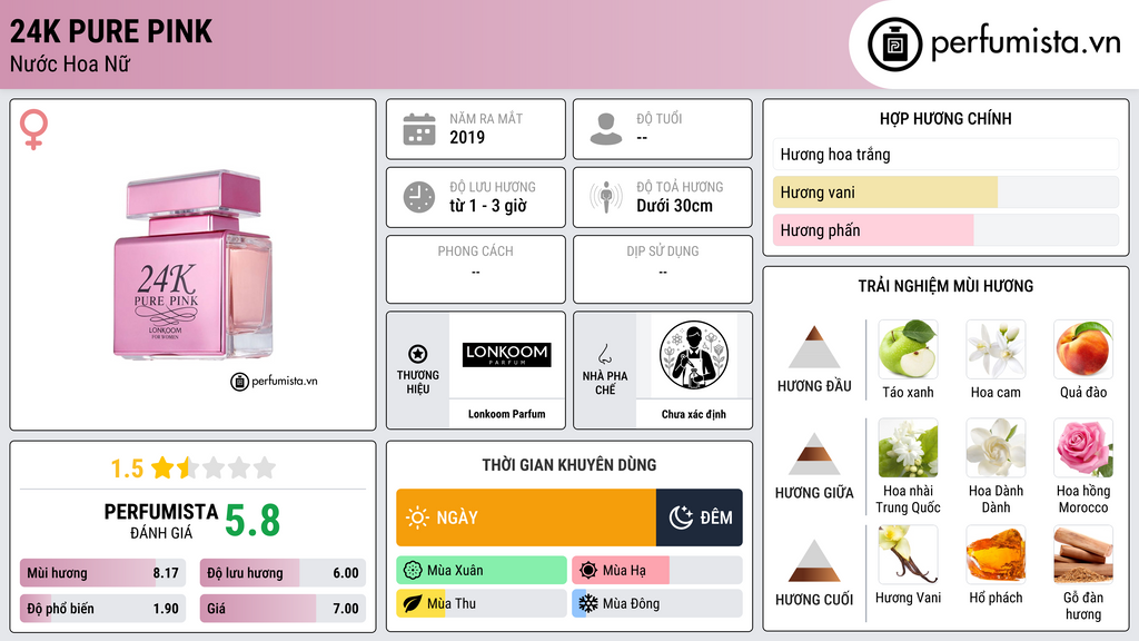 Thông tin chi tiết 24K Pure Pink
