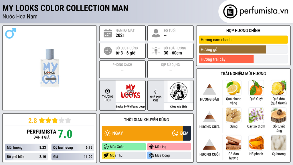 Thông tin chi tiết My Looks Color Collection Man