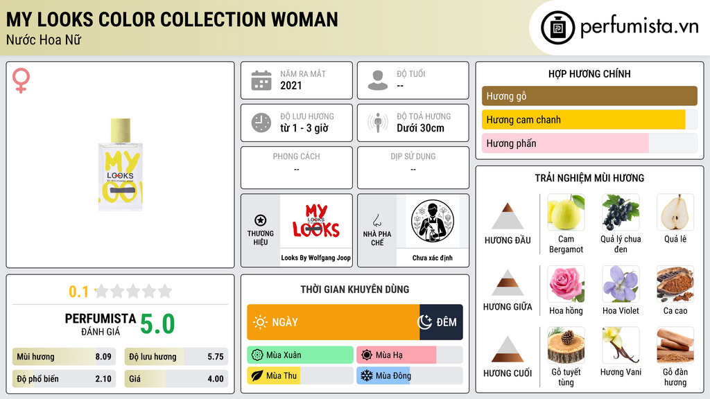 Thông tin chi tiết My Looks Color Collection Woman