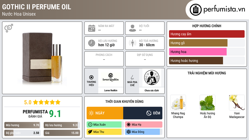 Thông tin chi tiết Gothic II Perfume Oil