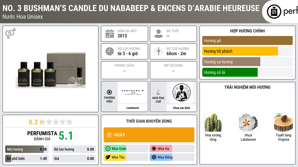 Thông tin chi tiết No. 3 Bushman’s Candle du Nababeep & Encens d’Arabie Heureuse