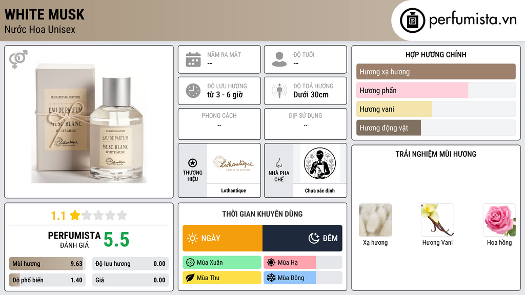 Thông tin chi tiết White Musk