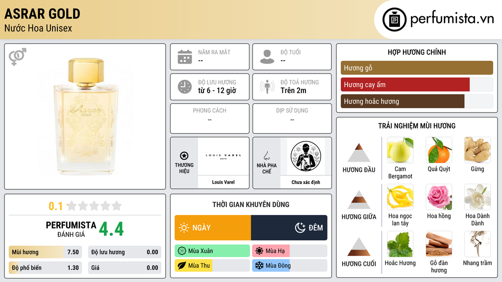 Thông tin chi tiết Asrar Gold
