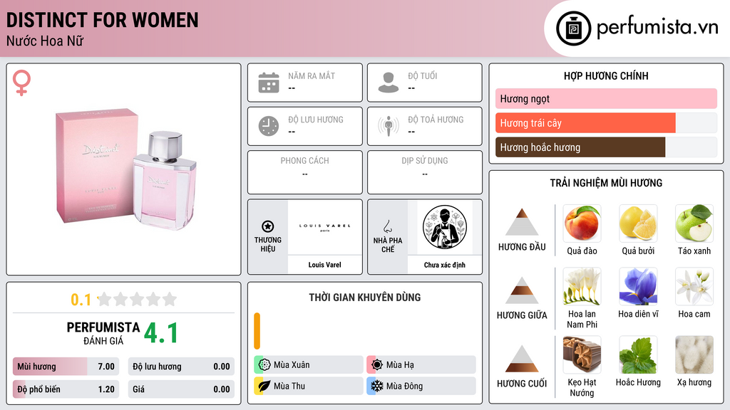 Thông tin chi tiết Distinct For Women