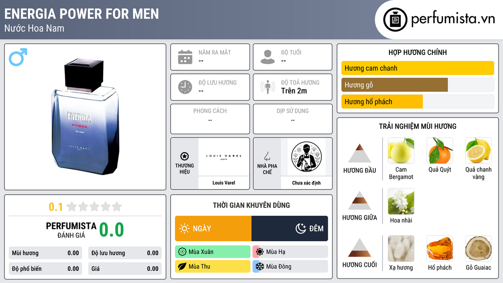 Thông tin chi tiết Energia Power For Men