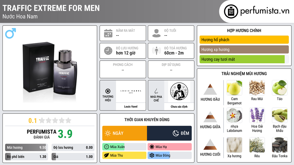 Thông tin chi tiết Traffic Extreme For Men