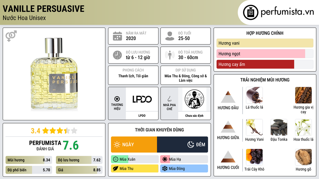 Thông tin chi tiết Vanille Persuasive