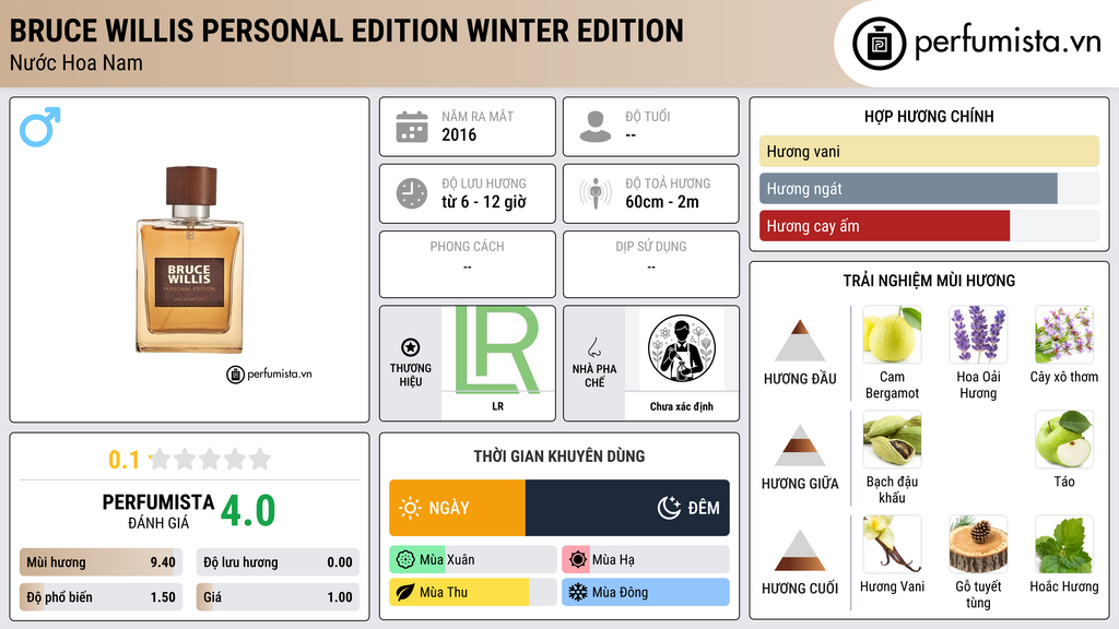 Thông tin chi tiết Bruce Willis Personal Edition Winter Edition