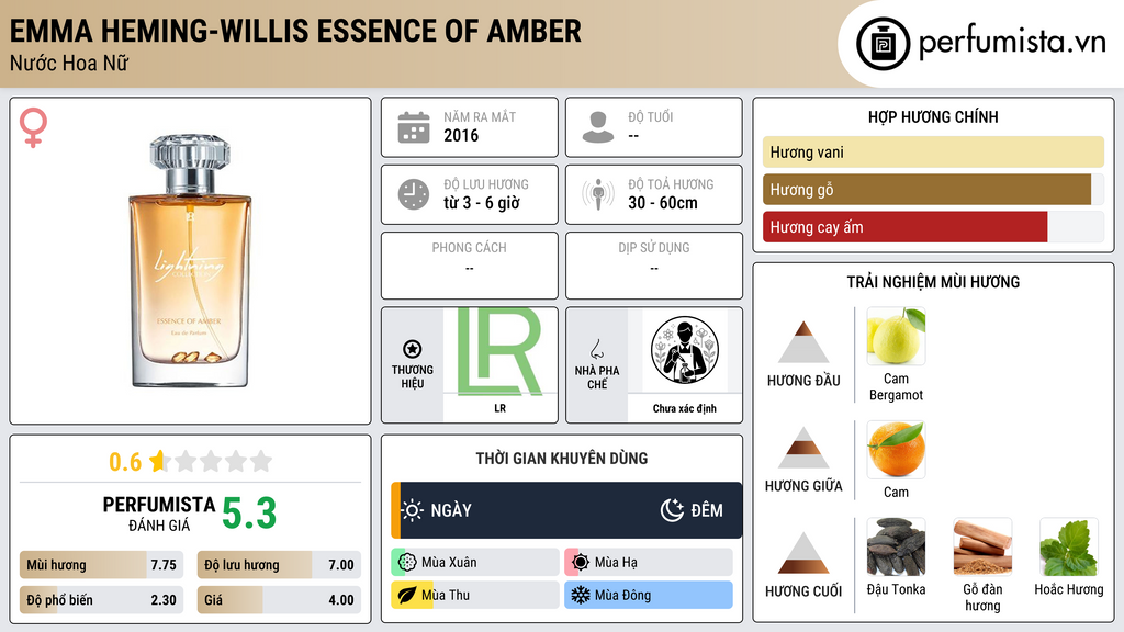 Thông tin chi tiết Emma Heming-Willis Essence of Amber