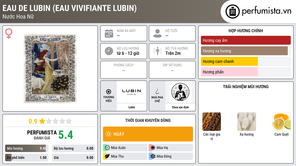 Thông tin chi tiết Eau de Lubin (Eau Vivifiante Lubin)