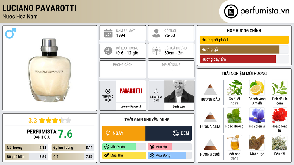 Thông tin chi tiết Luciano Pavarotti